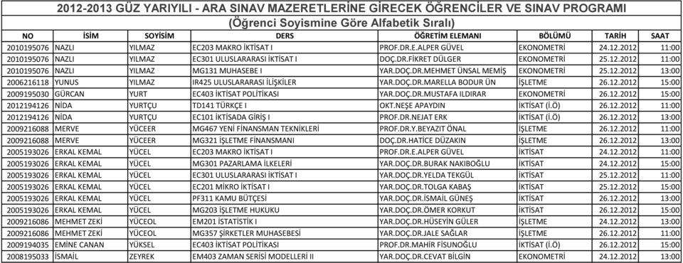 DOÇ.DR.MUSTAFA ILDIRAR EKONOMETRİ 26.12.2012 15:00 2012194126 NİDA YURTÇU TD141 TÜRKÇE I OKT.NEŞE APAYDIN İKTİSAT (İ.Ö) 26.12.2012 11:00 2012194126 NİDA YURTÇU EC101 İKTİSADA GİRİŞ I PROF.DR.NEJAT ERK İKTİSAT (İ.