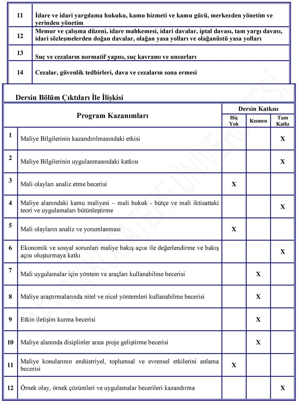 Dersin Bölüm Çıktıları İle İlişkisi Program Kazanımları Maliye Bilgilerinin kazandırılmasındaki etkisi Hiç Yok Dersin Katkısı Kısmen Tam Katkı Maliye Bilgilerinin uygulanmasındaki katkısı 3 Mali