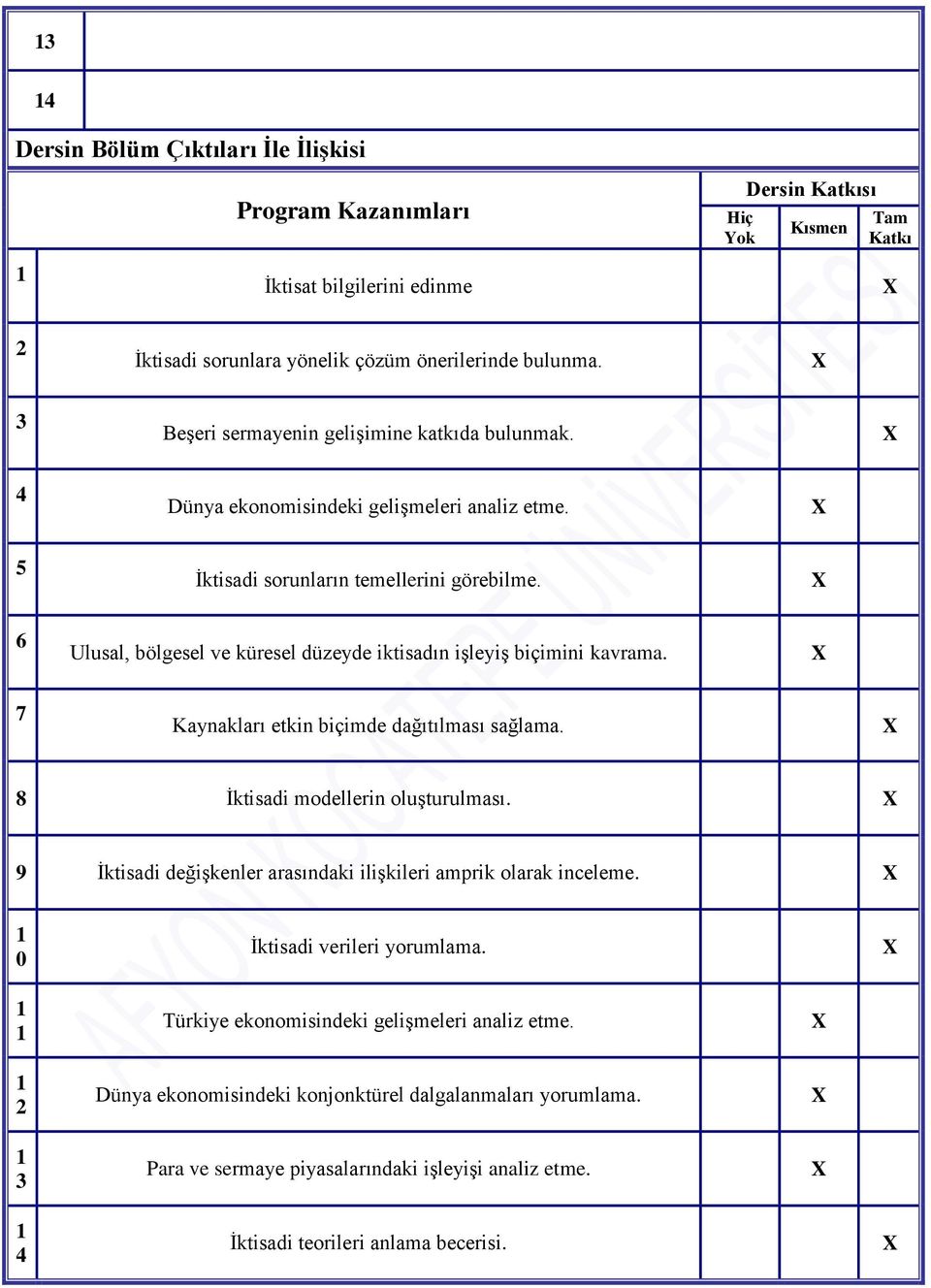 6 Ulusal, bölgesel ve küresel düzeyde iktisadın iģleyiģ biçimini kavrama. 7 Kaynakları etkin biçimde dağıtılması sağlama. 8 Ġktisadi modellerin oluģturulması.