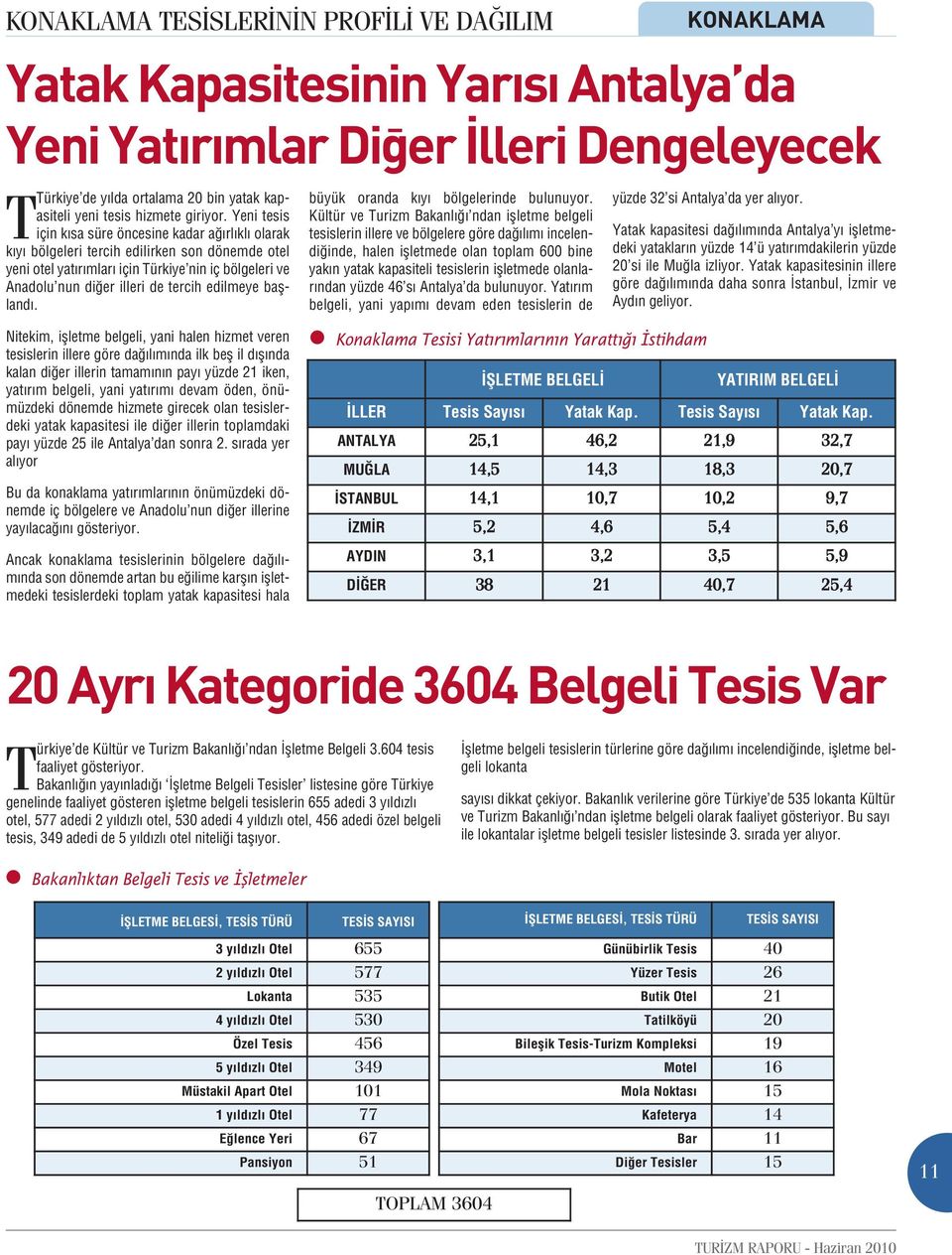 Yeni tesis için kısa süre öncesine kadar ağırlıklı olarak kıyı bölgeleri tercih edilirken son dönemde otel yeni otel yatırımları için Türkiye nin iç bölgeleri ve Anadolu nun diğer illeri de tercih