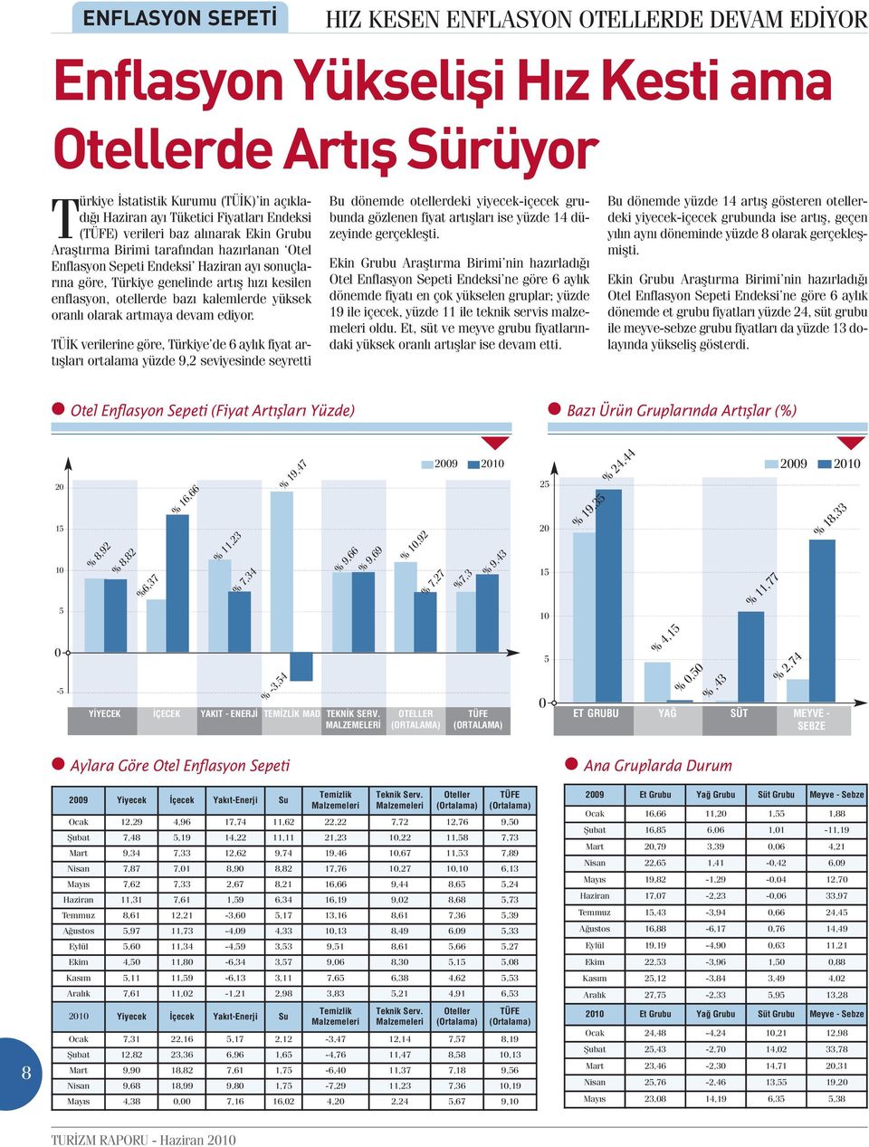 otellerde bazı kalemlerde yüksek oranlı olarak artmaya devam ediyor.