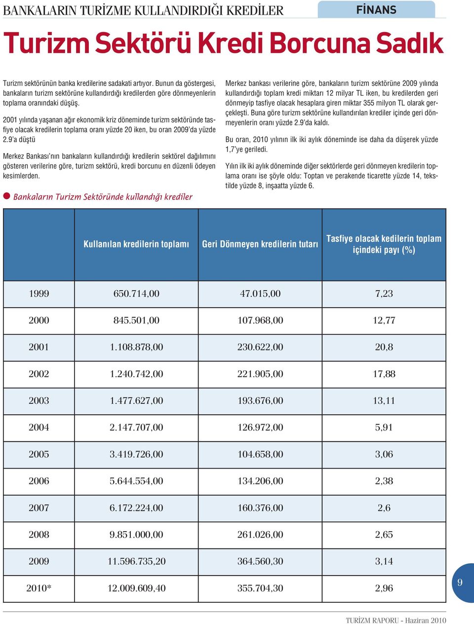 2001 yılında yaşanan ağır ekonomik kriz döneminde turizm sektöründe tasfiye olacak kredilerin toplama oranı yüzde 20 iken, bu oran 2009 da yüzde 2.