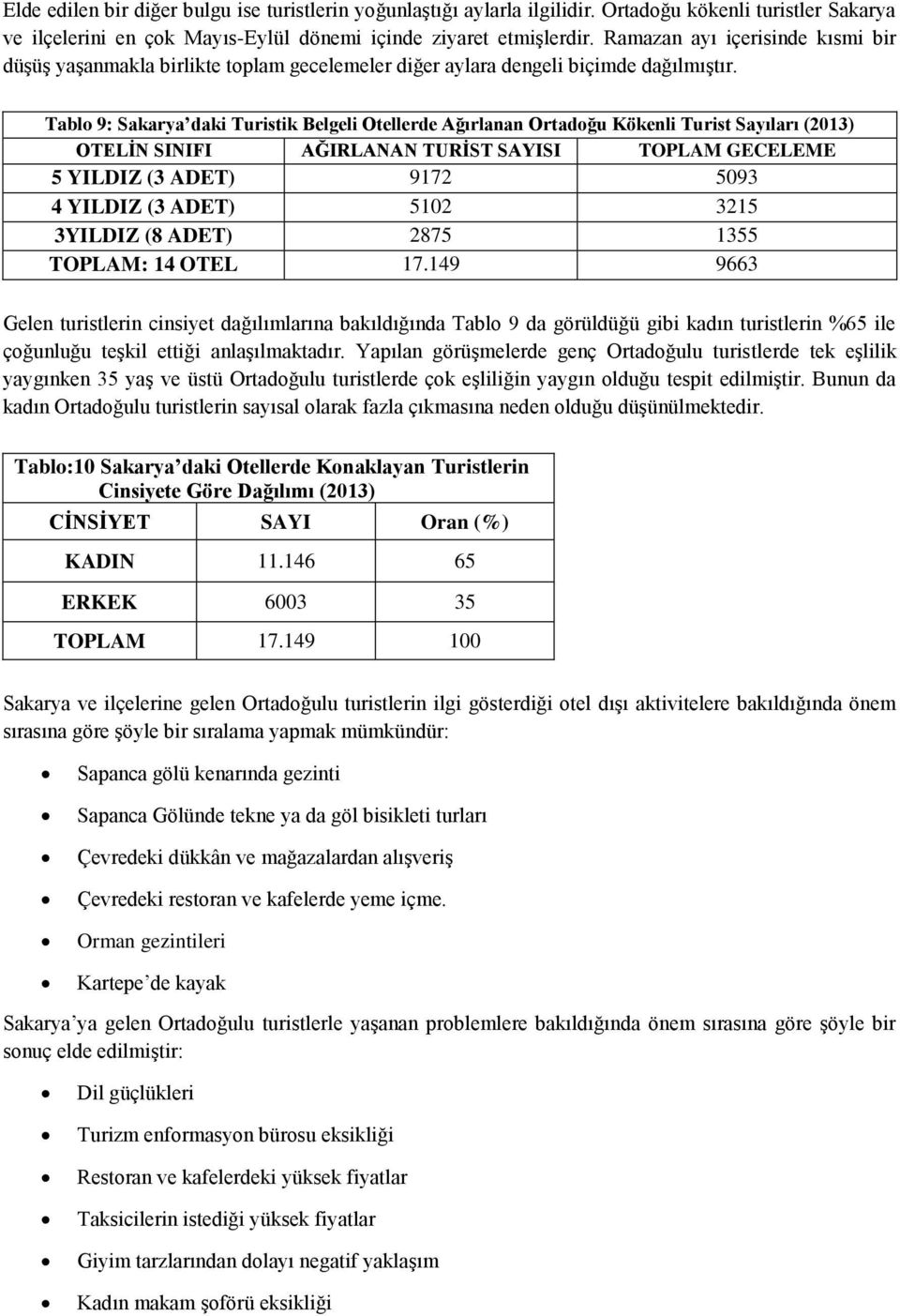 Tablo 9: Sakarya daki Turistik Belgeli Otellerde Ağırlanan Ortadoğu Kökenli Turist Sayıları (2013) OTELİN SINIFI AĞIRLANAN TURİST SAYISI TOPLAM GECELEME 5 YILDIZ (3 ADET) 9172 5093 4 YILDIZ (3 ADET)