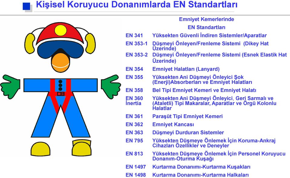 Düşmeyi Önleyici Şok (Enerji)Absorberları ve Emniyet Halatları Bel Tipi Emniyet Kemeri ve Emniyet Halatı Yüksekten Ani Düşmeyi Önleyici, Geri Sarmalı ve (Ataletli) Tipi Makaralar, Aparatlar ve Örgü