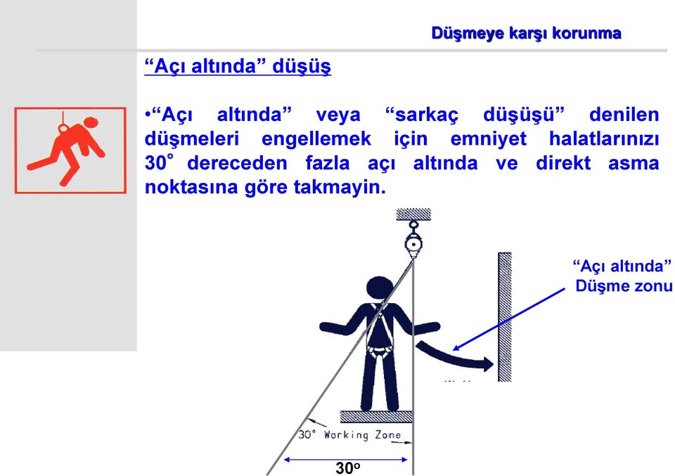 halatlarınızı 30 dereceden fazla açı altında ve direkt