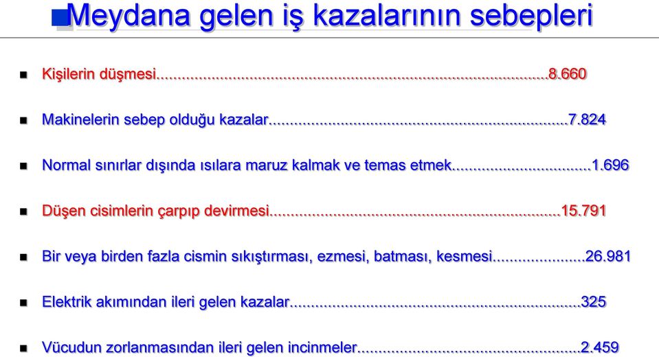 696 Düşen cisimlerin çarpıp devirmesi...15.