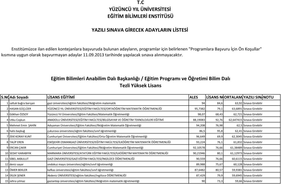 Eğitim Bilimleri Anabilim Dalı Başkanlığı / Eğitim Programı ve Öğretimi Bilim Dalı Tezli Yüksek Lisans S.