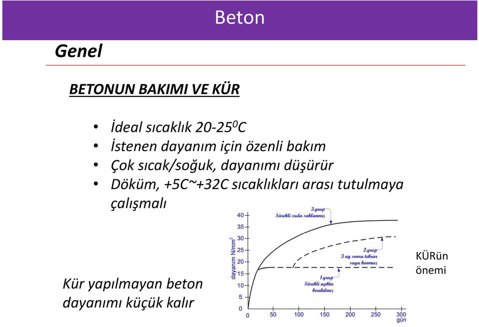 dayanımı düşürür Döküm, +5C~+32C sıcaklıkları arası