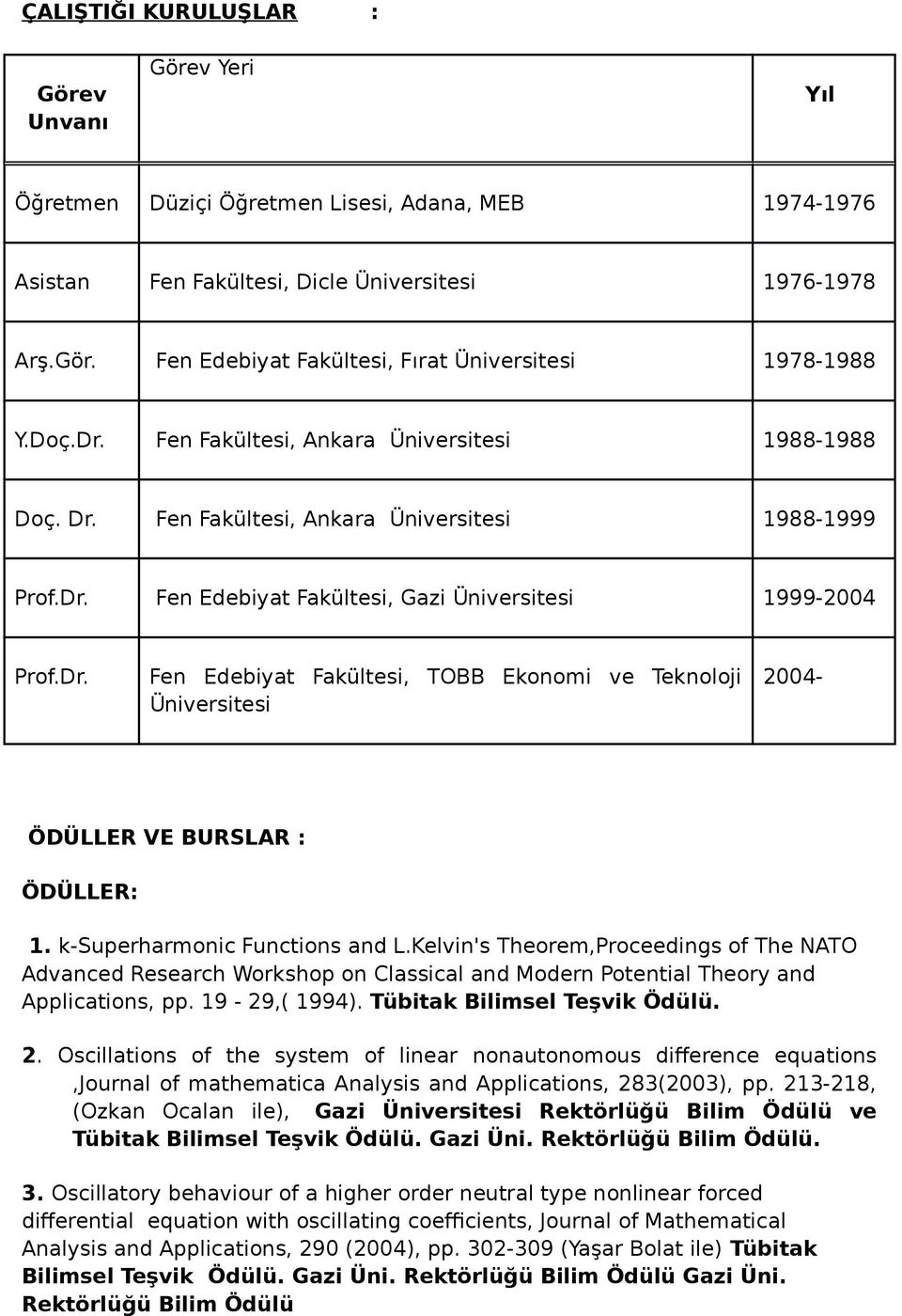 k-superharmonic Functions and L.Kelvin's Theorem,Proceedings of The NATO Advanced Research Workshop on Classical and Modern Potential Theory and Applications, pp. 19-29,( 1994).