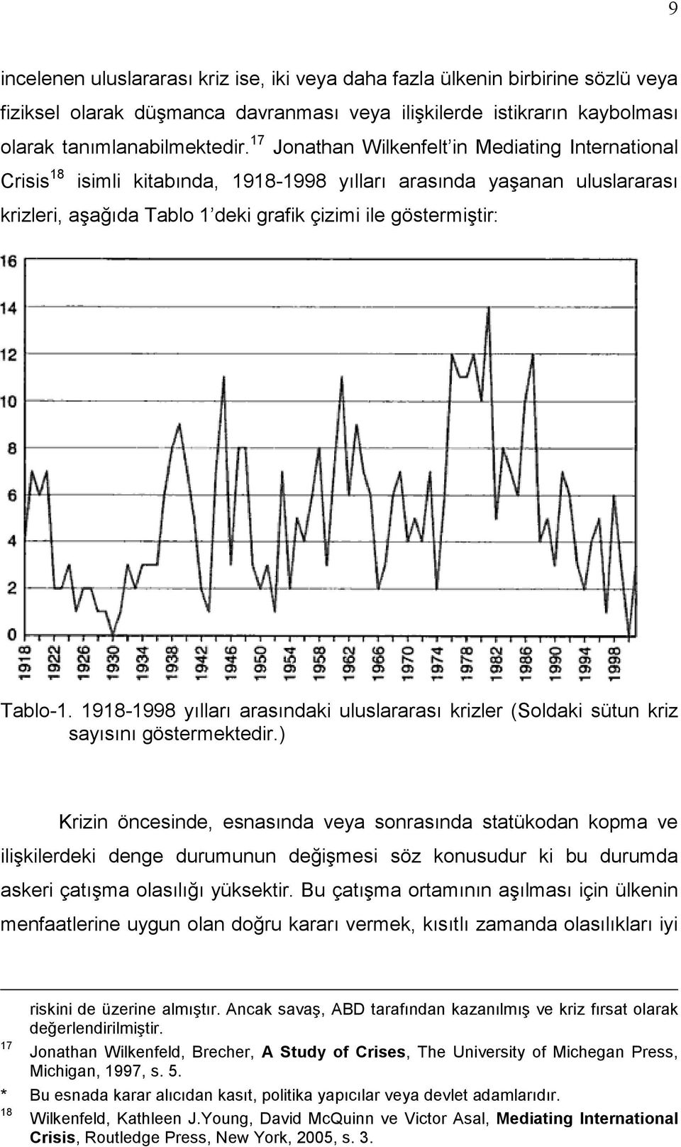 1918-1998 yılları arasındaki uluslararası krizler (Soldaki sütun kriz sayısını göstermektedir.