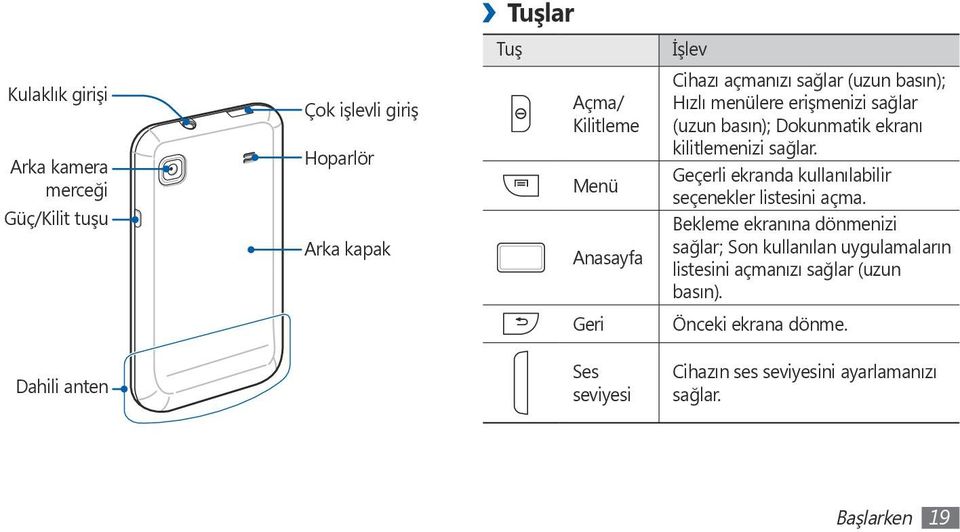 sağlar. Geçerli ekranda kullanılabilir seçenekler listesini açma.