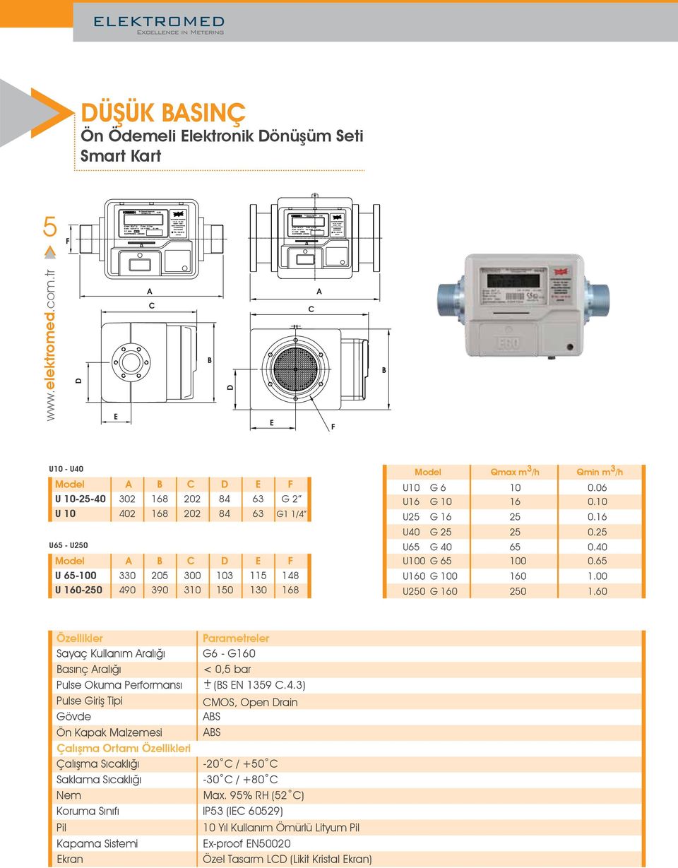 00 U250 G 160 250 1.