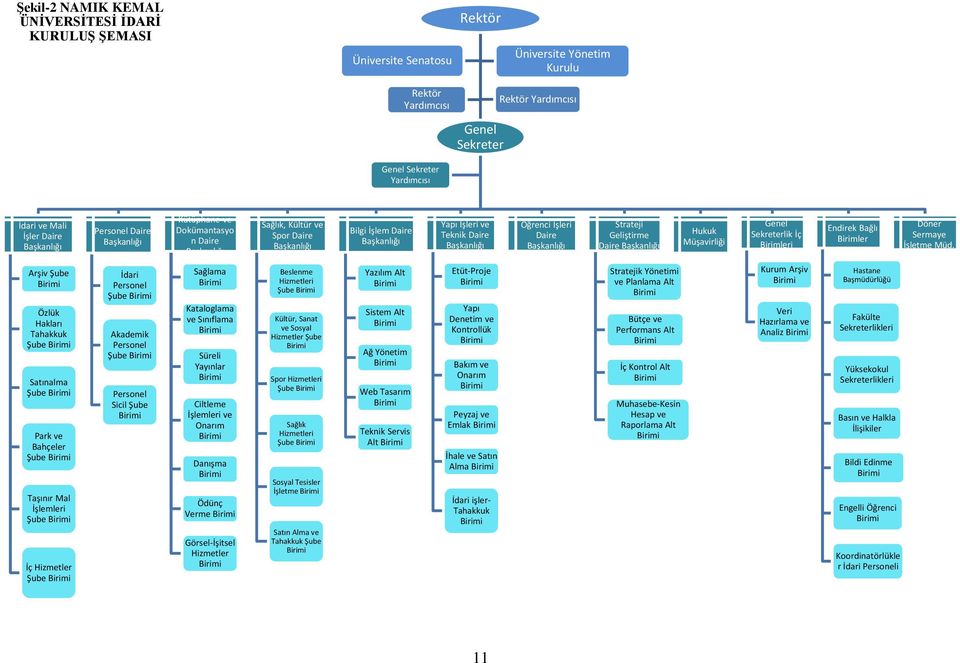 Başkanlığı Öğrenci İşleri Daire Başkanlığı Strateji Geliştirme Daire Başkanlığı Hukuk Müşavirliği Genel Sekreterlik İç Birimleri Endirek Bağlı Birimler Döner Sermaye İşletme Müd.