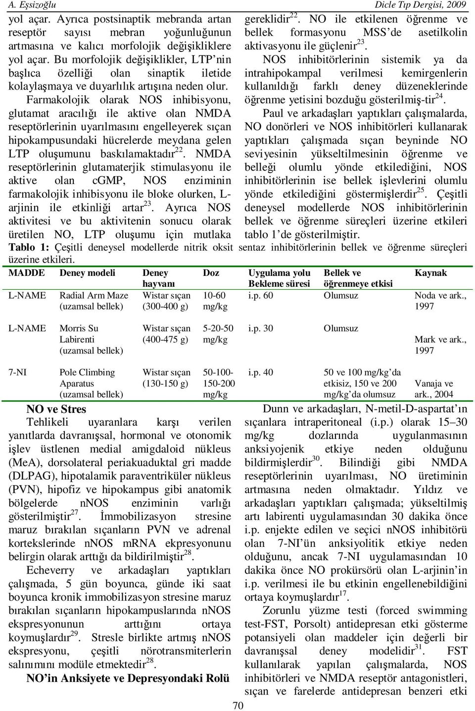 Bu morfolojik değişiklikler, LTP nin NOS inhibitörlerinin sistemik ya da başlıca özelliği olan sinaptik iletide intrahipokampal verilmesi kemirgenlerin kolaylaşmaya ve duyarlılık artışına neden olur.