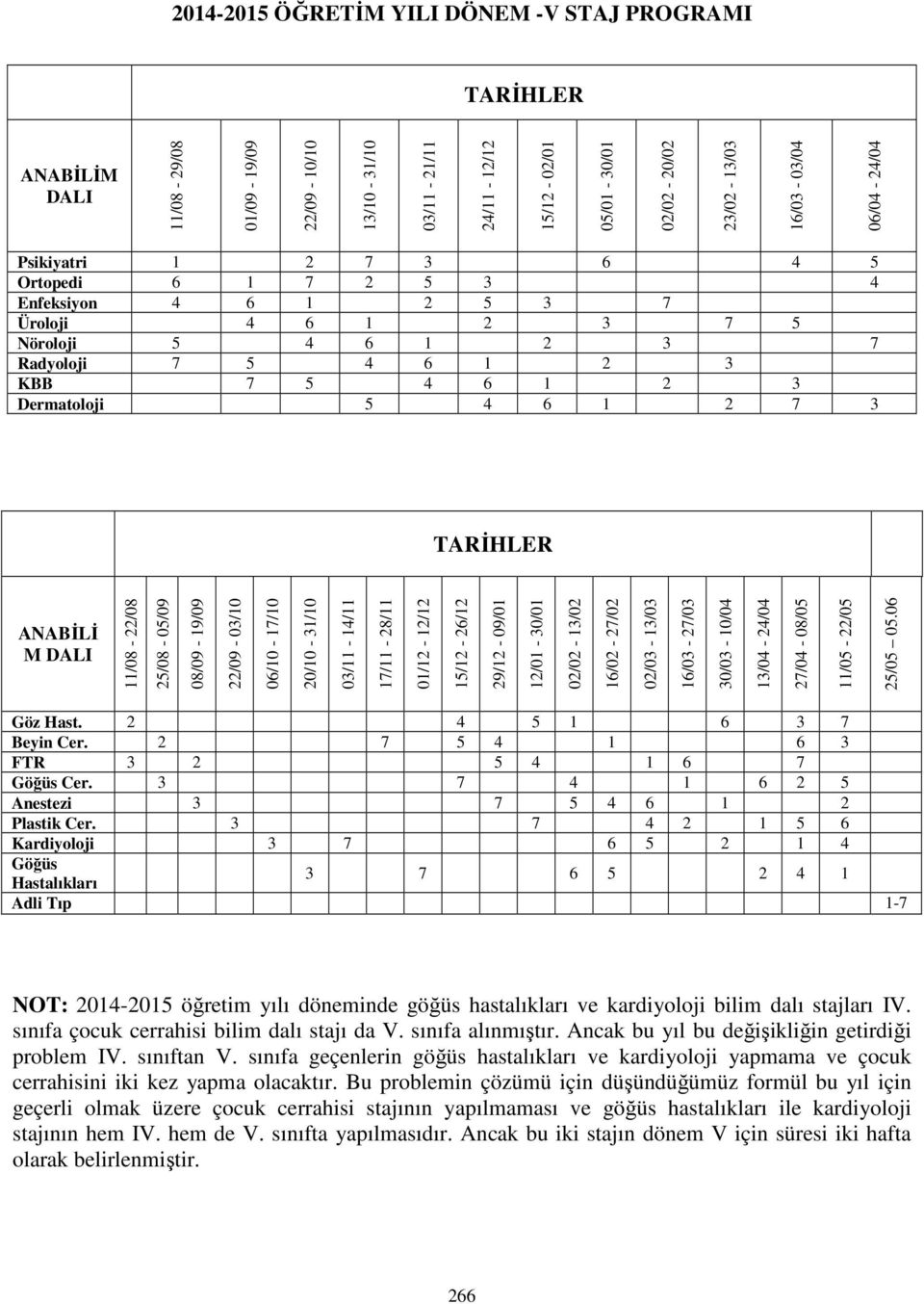 6 1 2 7 3 TARİHLER ANABİLİ M DALI 11/08-22/08 25/08-05/09 08/09-19/09 22/09-03/10 06/10-17/10 20/10-31/10 03/11-14/11 17/11-28/11 01/12-12/12 15/12-26/12 29/12-09/01 12/01-30/01 02/02-13/02