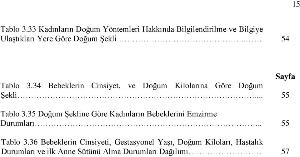 . 54 Tablo 3.34 Bebeklerin Cinsiyet, ve Doğum Kilolarına Göre Doğum Şekli... Tablo 3.35 Doğum Şekline Göre Kadınların Bebeklerini Emzirme Durumları.