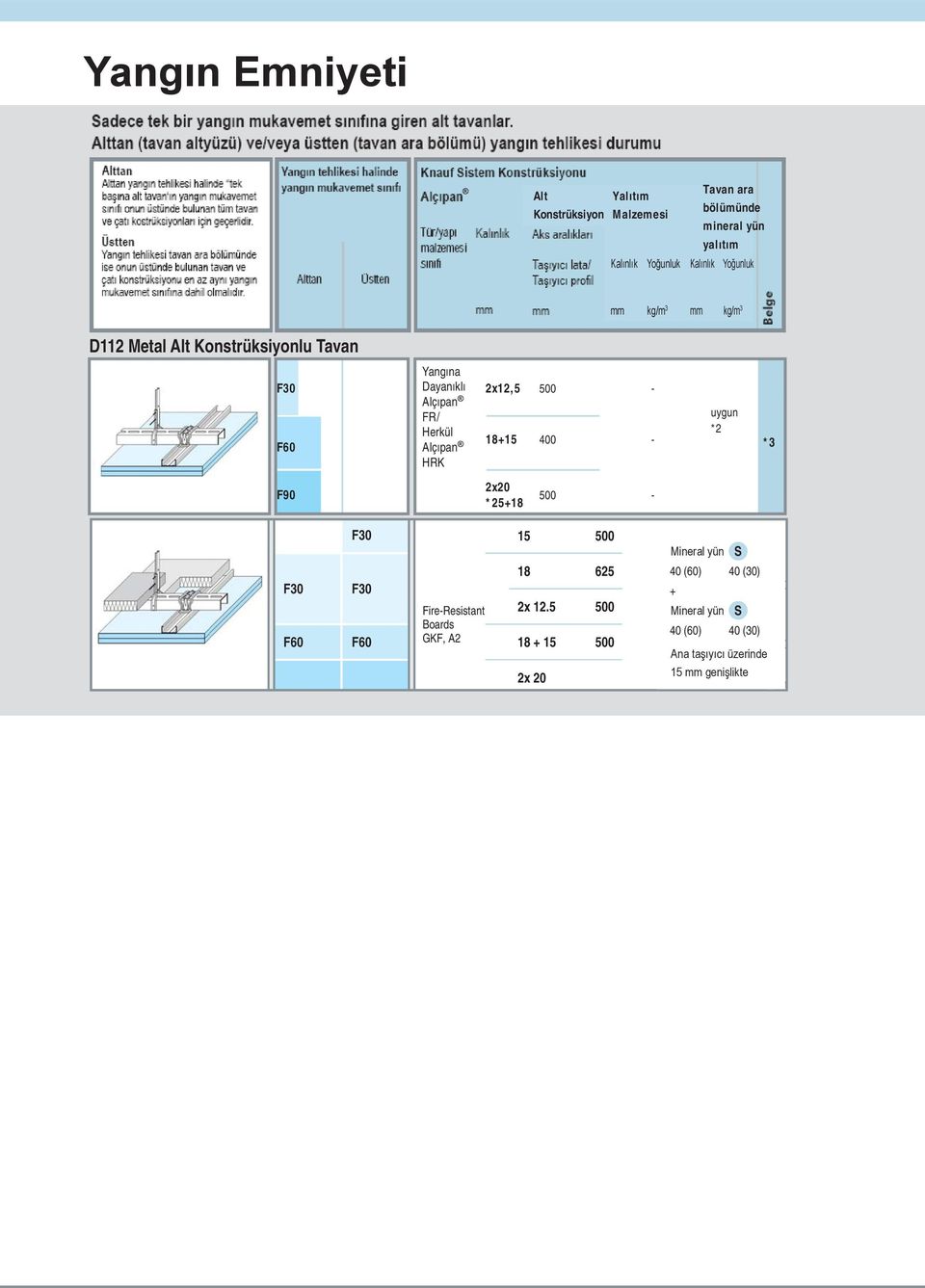 detay katalo u sayfa 4 FireResistant Boards KF, A2 18 2x 12.