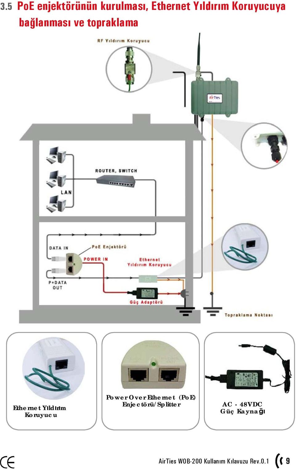 Koruyucu Power Over Ethernet (PoE) Enjectörü/Splitter