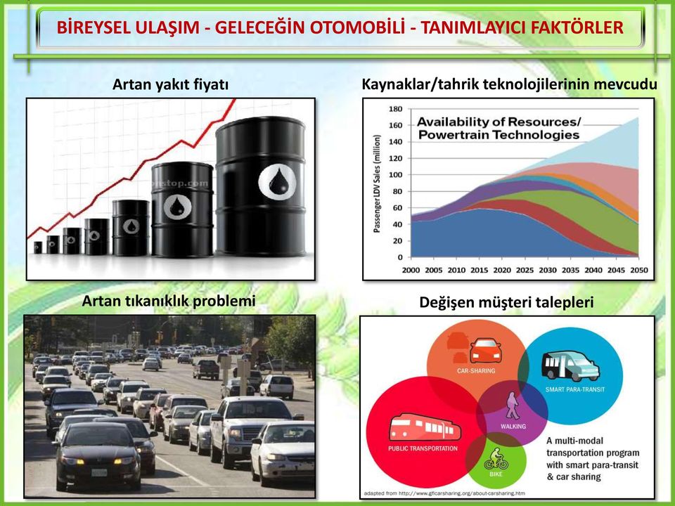 teknolojilerinin mevcudu Artan tıkanıklık problemi