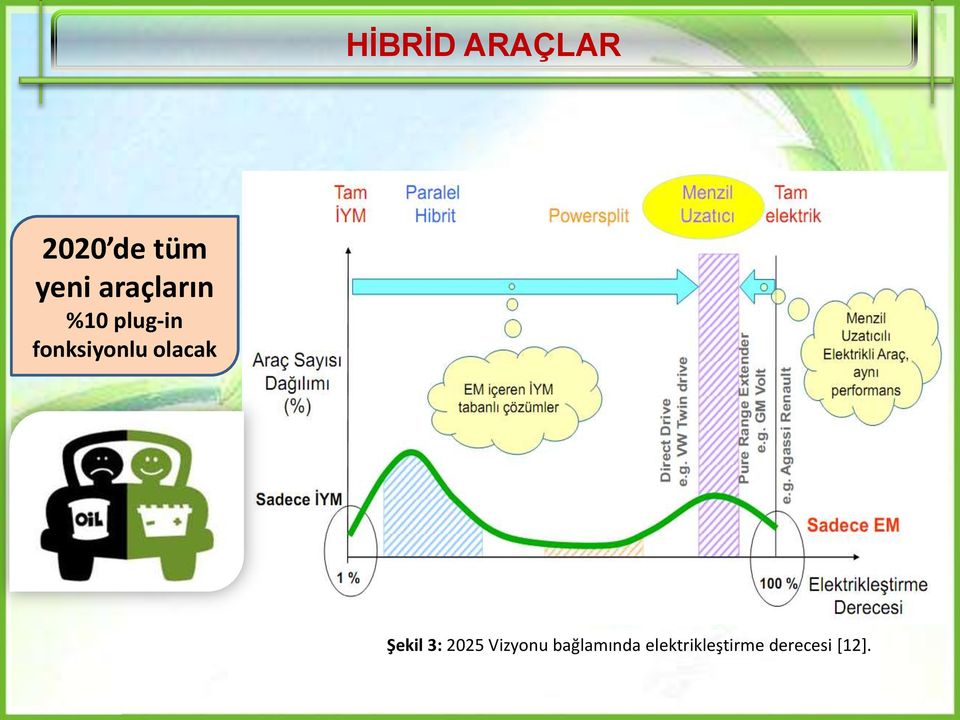 olacak Şekil 3: 2025 Vizyonu