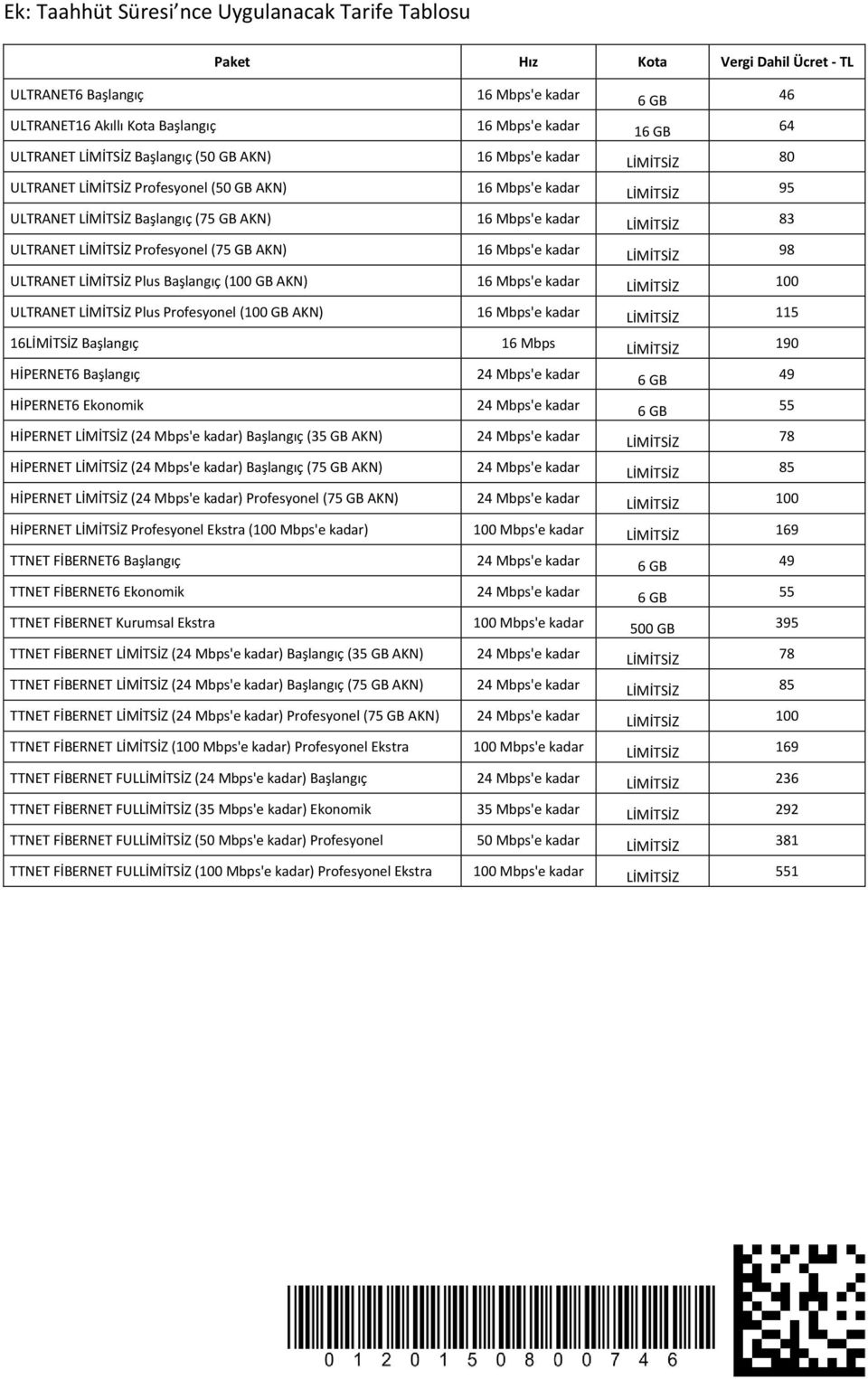 ULTRANET LİMİTSİZ Profesyonel (75 GB AKN) 16 Mbps'e kadar LİMİTSİZ 98 ULTRANET LİMİTSİZ Plus Başlangıç (100 GB AKN) 16 Mbps'e kadar LİMİTSİZ 100 ULTRANET LİMİTSİZ Plus Profesyonel (100 GB AKN) 16