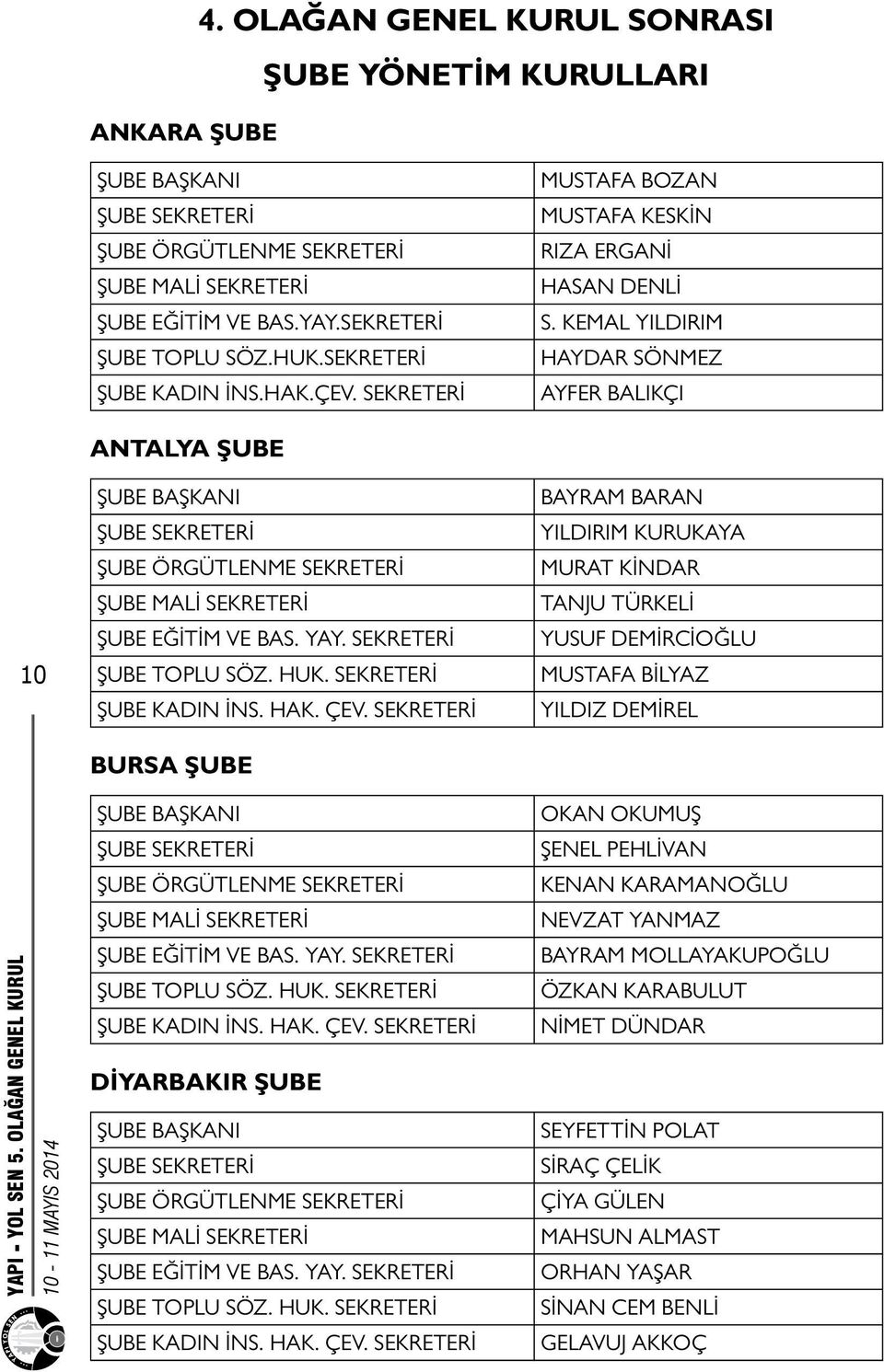 KEMAL YILDIRIM HAYDAR SÖNMEZ AYFER BALIKÇI 10 ANTALYA ŞUBE ŞUBE BAŞKANI ŞUBE SEKRETERİ ŞUBE ÖRGÜTLENME SEKRETERİ ŞUBE MALİ SEKRETERİ ŞUBE EĞİTİM VE BAS. YAY. SEKRETERİ ŞUBE TOPLU SÖZ. HUK.