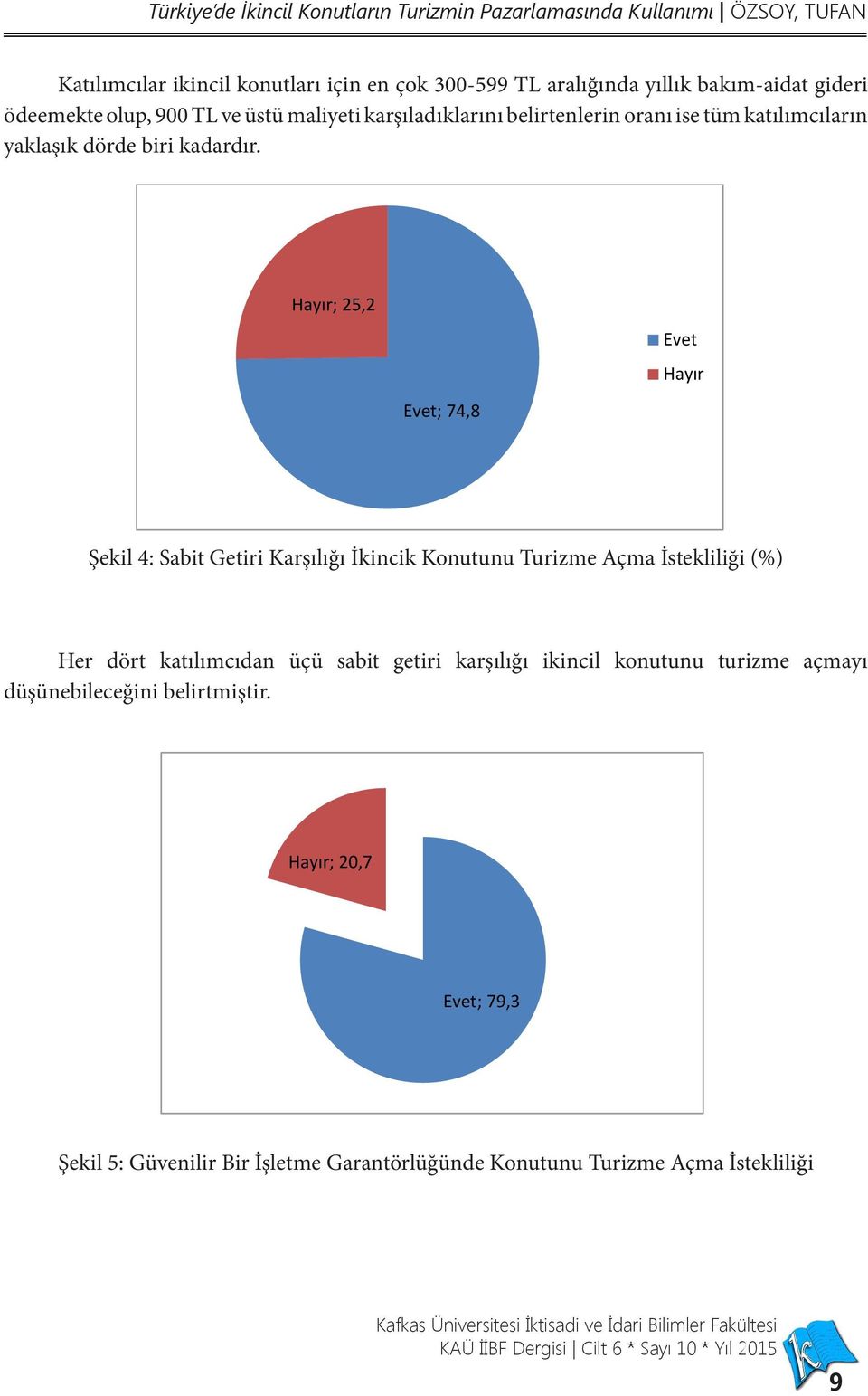 Hayır; 25,2 Evet Hayır Evet; 74,8 Hayır; 25,2 Evet Şekil 4: Sabit Getiri Karşılığı İkincik Konutunu Turizme Açma İstekliliği (%) Evet; 74,8 Hayır Her dört katılımcıdan üçü sabit getiri karşılığı