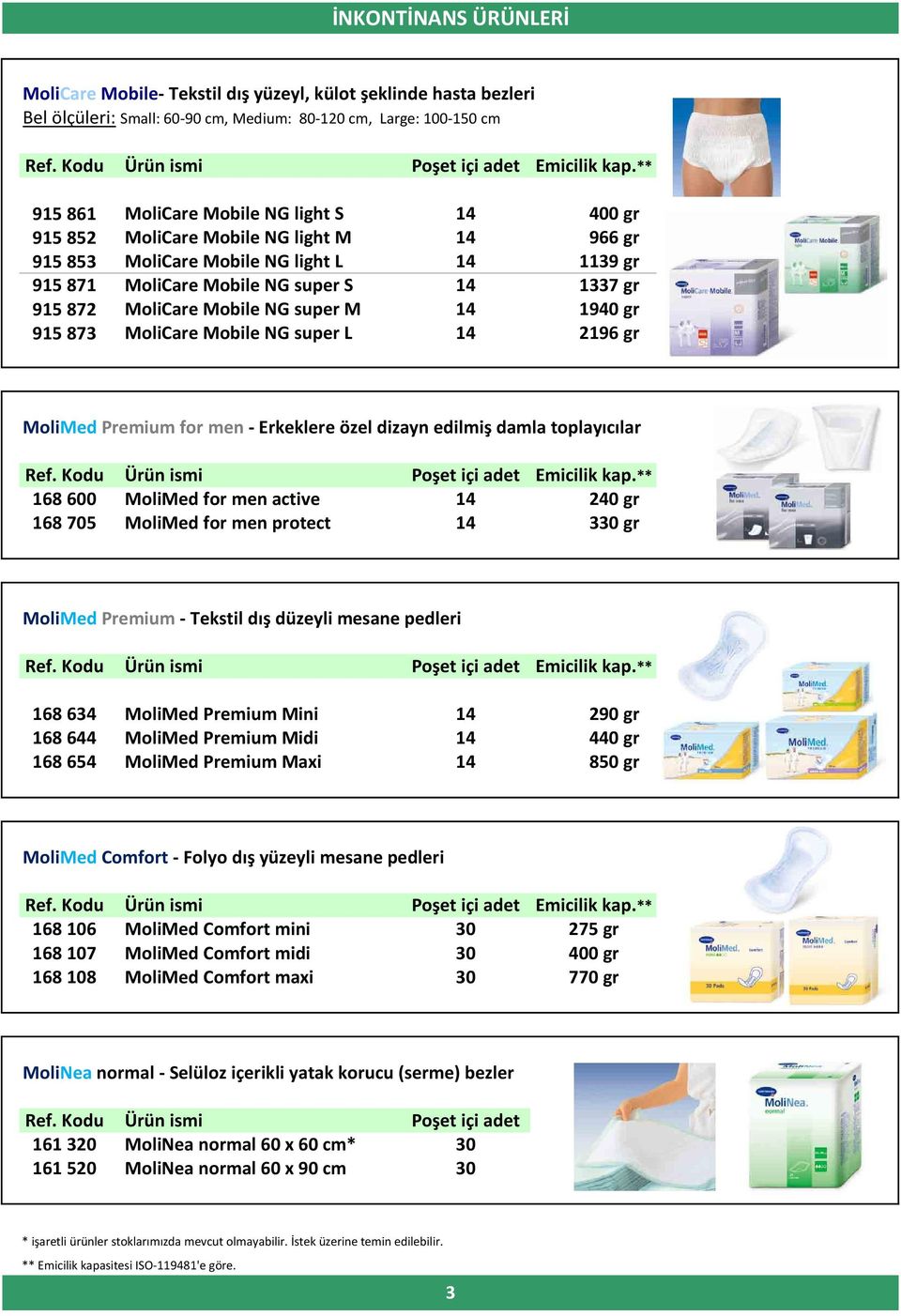 ** 915 861 MoliCare Mobile NG light S 14 400 gr 915 852 MoliCare Mobile NG light M 14 966 gr 915 853 MoliCare Mobile NG light L 14 1139 gr 915 871 MoliCare Mobile NG super S 14 1337 gr 915 872