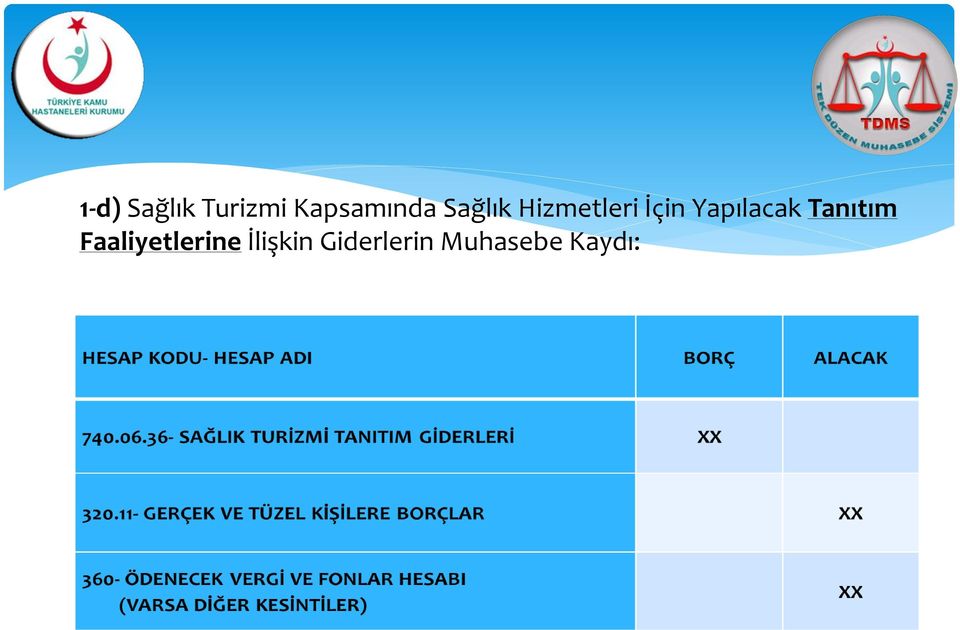 Yapılacak Tanıtım