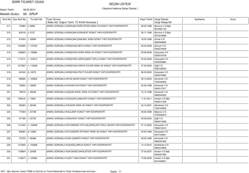 1999 Konak V.D. - 6830008902 214 1244891 1..137542 SINIRLI SORUMLU KARŞIYAKA BETA KONUT YAPI KOOPERATİFİ 03.04.2008 Şirinyer V.D. - 5250216306 215 1266651 1.
