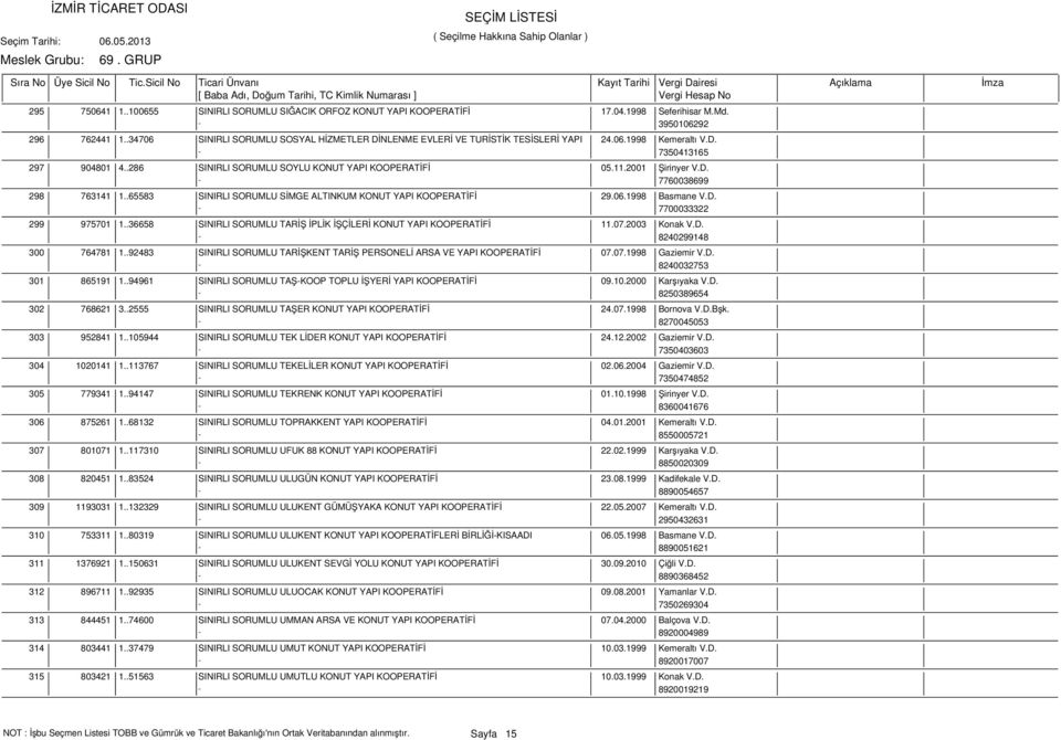 2001 Şirinyer V.D. - 7760038699 298 763141 1..65583 SINIRLI SORUMLU SİMGE ALTINKUM KONUT YAPI KOOPERATİFİ 29.06.1998 Basmane V.D. - 7700033322 299 975701 1.