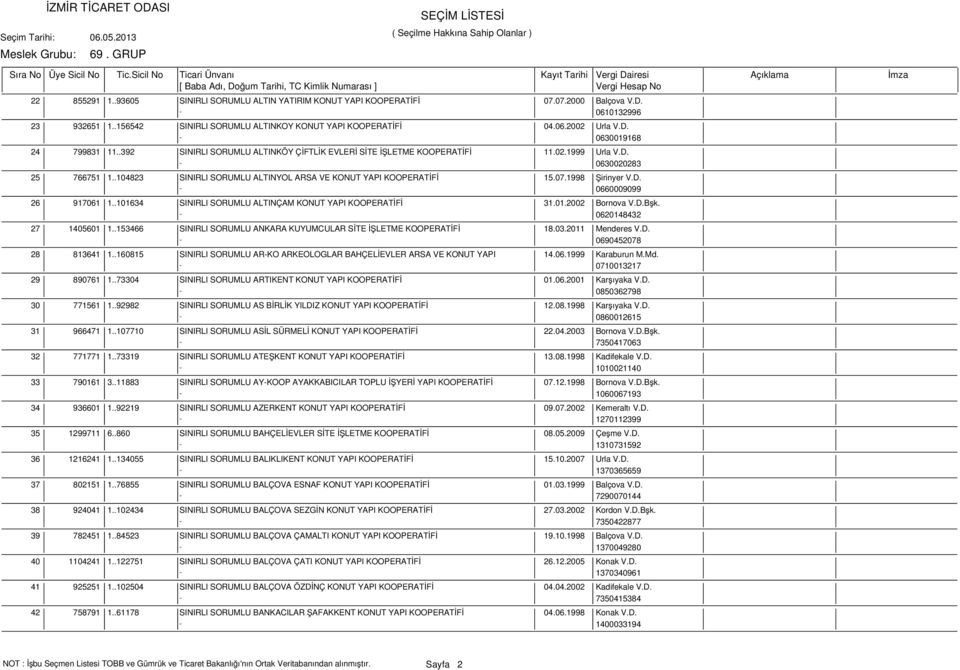 1998 Şirinyer V.D. - 0660009099 26 917061 1..101634 SINIRLI SORUMLU ALTINÇAM KONUT YAPI KOOPERATİFİ 31.01.2002 Bornova V.D.Bşk. - 0620148432 27 1405601 1.