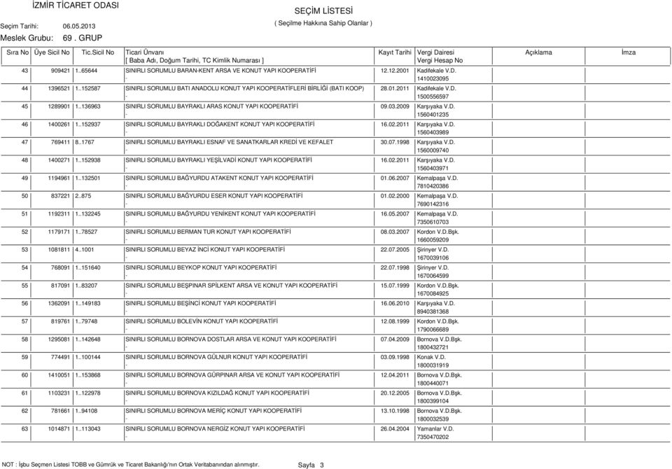03.2009 Karşıyaka V.D. - 1560401235 46 1400261 1..152937 SINIRLI SORUMLU BAYRAKLI DOĞAKENT KONUT YAPI KOOPERATİFİ 16.02.2011 Karşıyaka V.D. - 1560403989 47 769411 8.