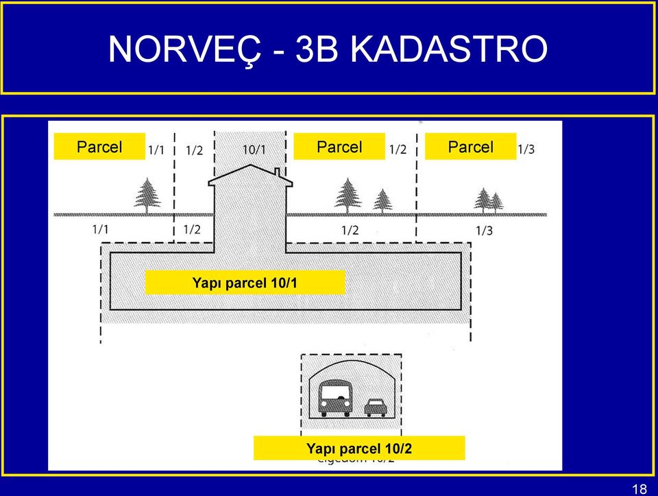 parcel 10/1