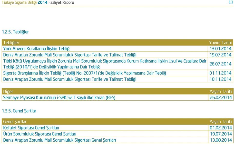 11.2014 Deniz Araçları Zorunlu Mali Sorumluluk Sigortası Tarife ve Talimat Tebliği 18.11.2014 Diğer Yayım Tarihi Sermaye Piyasası Kurulu nun i-spk.52