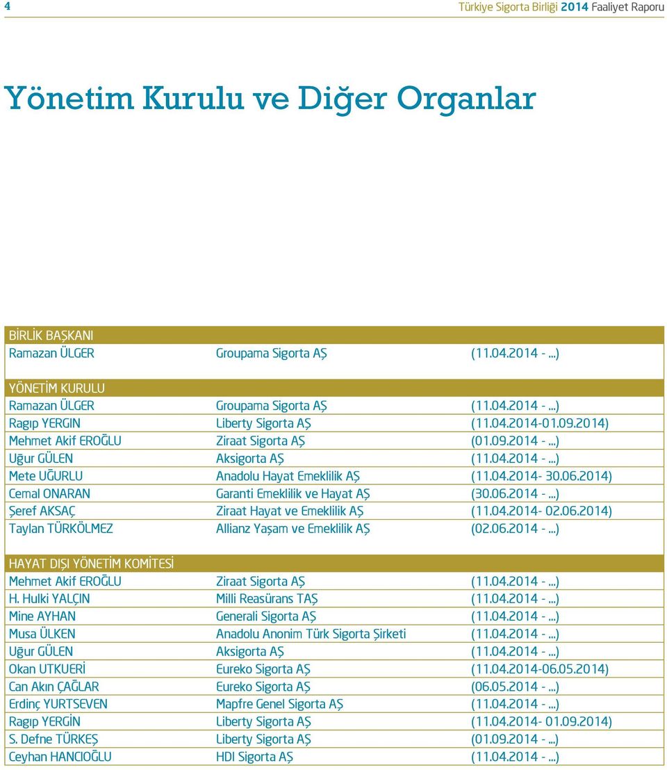 04.2014-30.06.2014) Cemal ONARAN Garanti Emeklilik ve Hayat AŞ (30.06.2014 - ) Şeref AKSAÇ Ziraat Hayat ve Emeklilik AŞ (11.04.2014-02.06.2014) Taylan TÜRKÖLMEZ Allianz Yaşam ve Emeklilik AŞ (02.06.2014 - ) HAYAT DIŞI YÖNETİM KOMİTESİ Mehmet Akif EROĞLU Ziraat Sigorta AŞ (11.