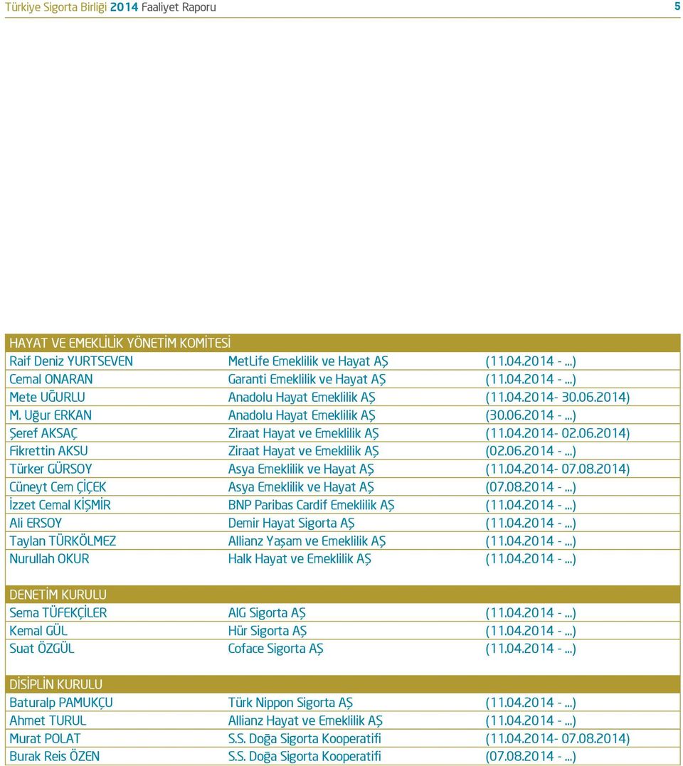 04.2014-07.08.2014) Cüneyt Cem ÇİÇEK Asya Emeklilik ve Hayat AŞ (07.08.2014 - ) İzzet Cemal KİŞMİR BNP Paribas Cardif Emeklilik AŞ (11.04.2014 - ) Ali ERSOY Demir Hayat Sigorta AŞ (11.04.2014 - ) Taylan TÜRKÖLMEZ Allianz Yaşam ve Emeklilik AŞ (11.