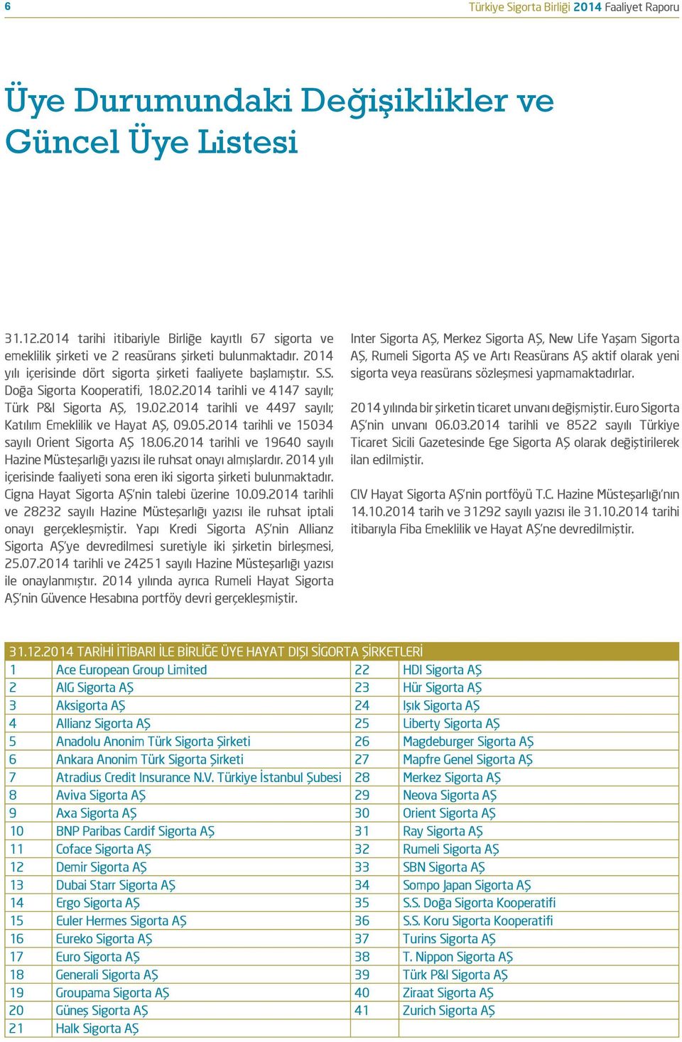 S. Doğa Sigorta Kooperatifi, 18.02.2014 tarihli ve 4147 sayılı; Türk P&I Sigorta AŞ, 19.02.2014 tarihli ve 4497 sayılı; Katılım Emeklilik ve Hayat AŞ, 09.05.