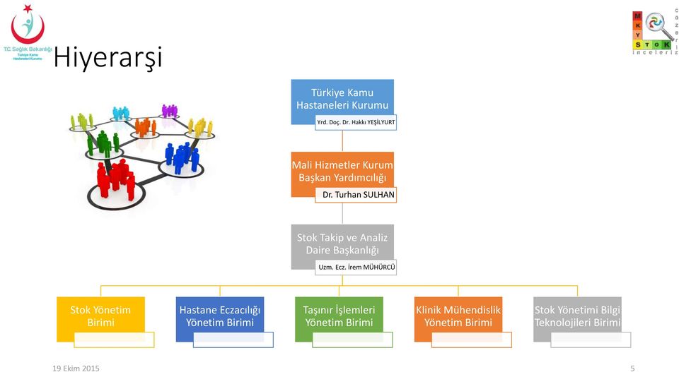 Turhan SULHAN Stok Takip ve Analiz Daire Başkanlığı Uzm. Ecz.