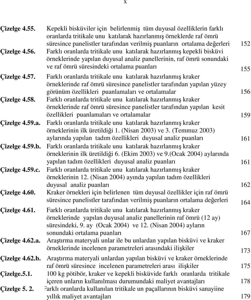 değerleri 152 Farklı oranlarda tritikale unu katılarak hazırlanmış kepekli bisküvi örneklerinde yapılan duyusal analiz panellerinin, raf ömrü sonundaki ve raf ömrü süresindeki ortalama puanları 155