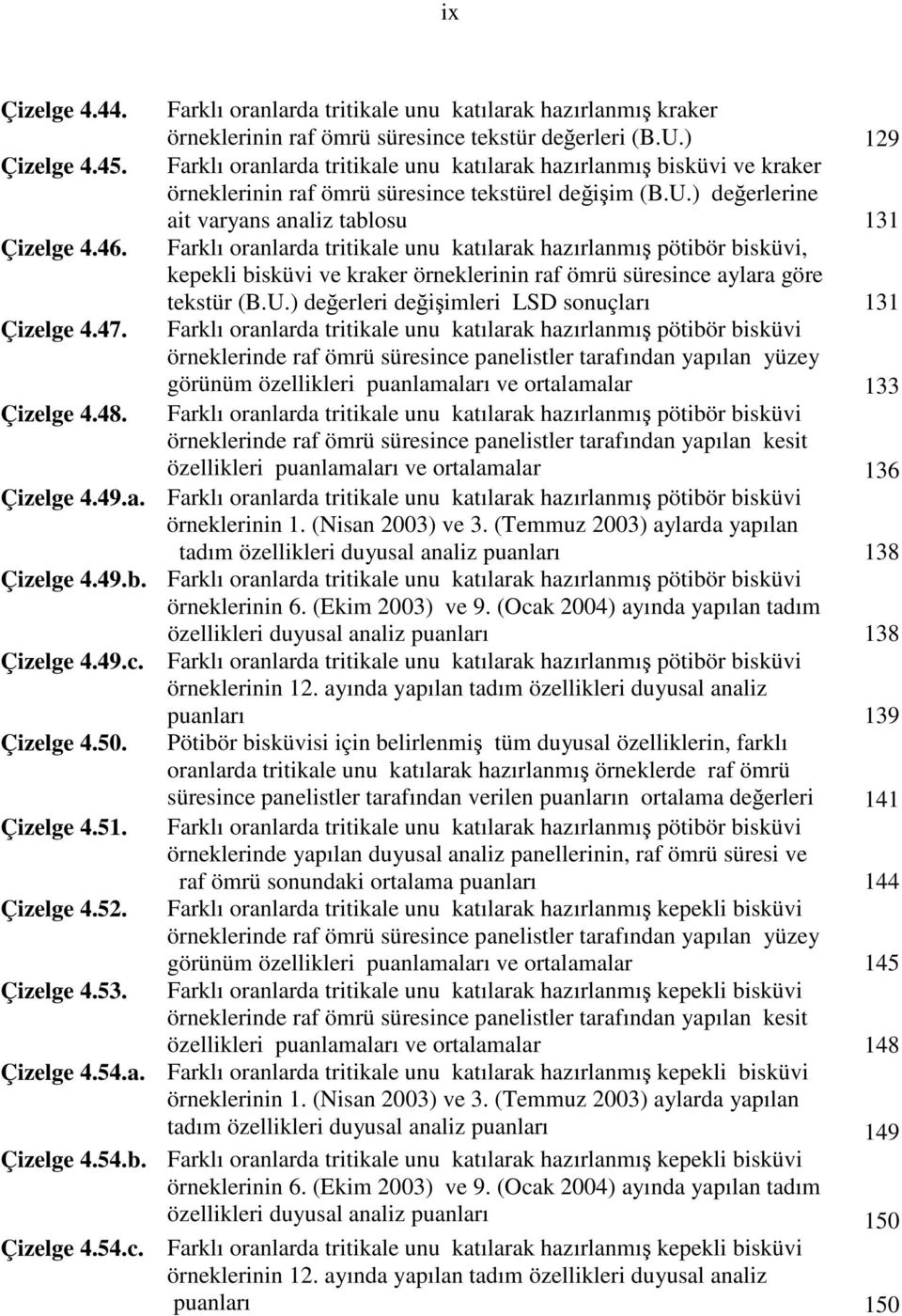 Farklı oranlarda tritikale unu katılarak hazırlanmış pötibör bisküvi, kepekli bisküvi ve kraker örneklerinin raf ömrü süresince aylara göre tekstür (B.U.