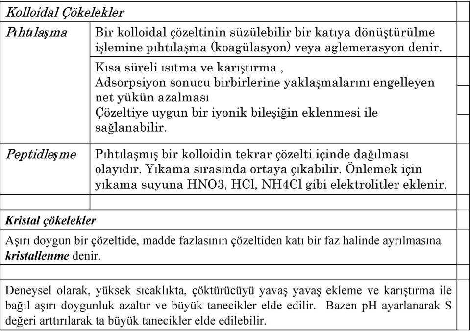 Peptidleşme Pıhtılaşmış bir kolloidin tekrar çözelti içinde dağılması olayıdır. Yıkama sırasında ortaya çıkabilir. Önlemek için yıkama suyuna HNO3, HCl, NH4Cl gibi elektrolitler eklenir.