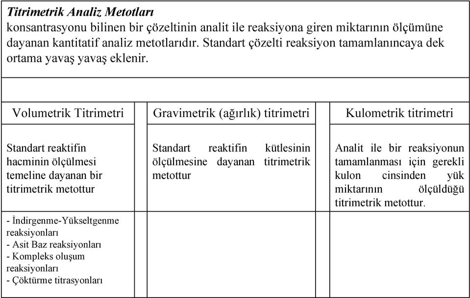 Volumetrik Titrimetri Gravimetrik (ağırlık) titrimetri Kulometrik titrimetri Standart reaktifin hacminin ölçülmesi temeline dayanan bir titrimetrik metottur -