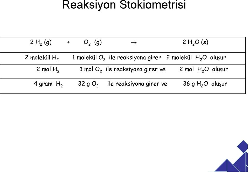 oluşur 2 mol H 2 1 mol O 2 ile reaksiyona girer ve 2 mol H 2 O