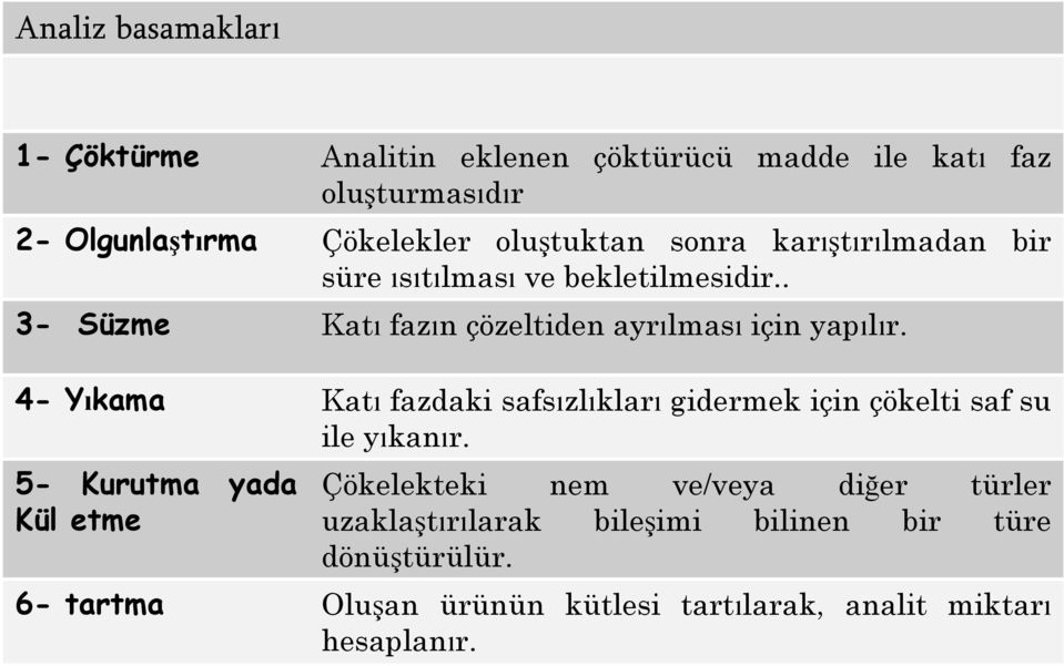 . Katı fazın çözeltiden ayrılması için yapılır. Katı fazdaki safsızlıkları gidermek için çökelti saf su ile yıkanır.