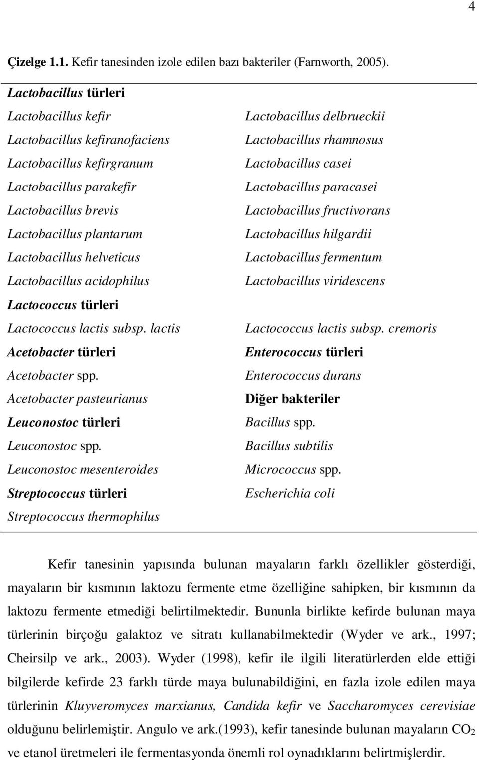 Lactobacillus acidophilus Lactococcus türleri Lactococcus lactis subsp. lactis Acetobacter türleri Acetobacter spp. Acetobacter pasteurianus Leuconostoc türleri Leuconostoc spp.