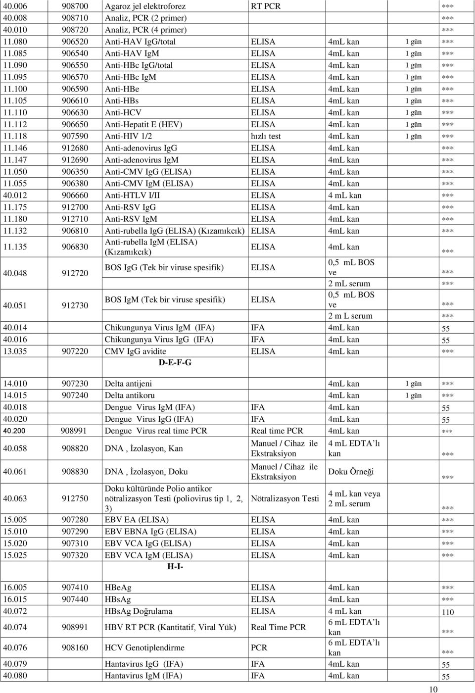 105 906610 Anti-HBs ELISA 4mL kan 1 gün 11.110 906630 Anti-HCV ELISA 4mL kan 1 gün 11.112 906650 Anti-Hepatit E (HEV) ELISA 4mL kan 1 gün 11.118 907590 Anti-HIV 1/2 hızlı test 4mL kan 1 gün 11.