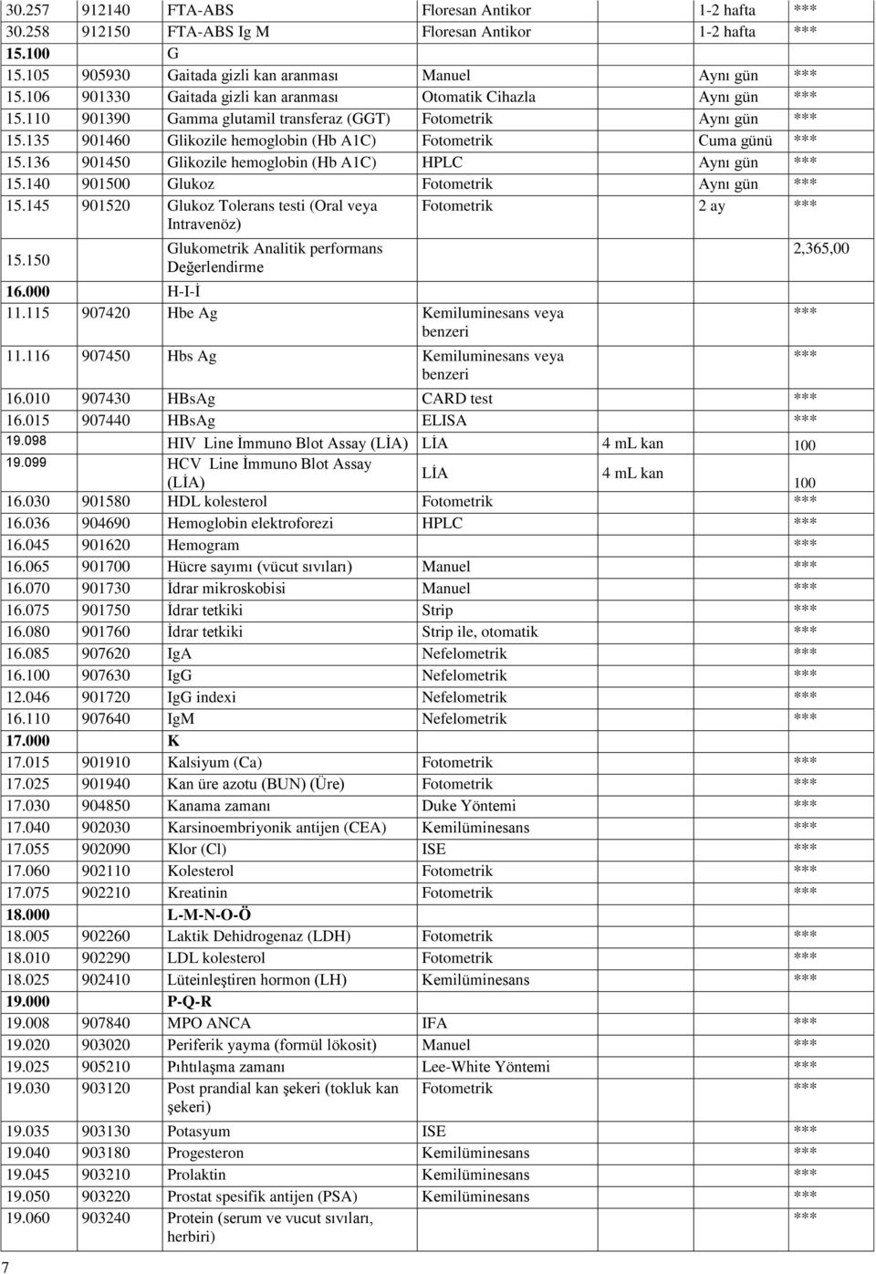 136 901450 Glikozile hemoglobin (Hb A1C) HPLC Aynı gün 15.140 901500 Glukoz Fotometrik Aynı gün 15.145 901520 Glukoz Tolerans testi (Oral veya Intravenöz) Fotometrik 2 ay 7 15.