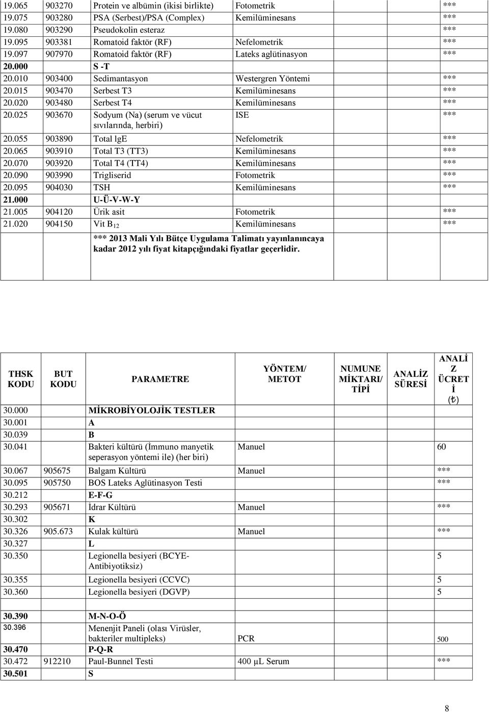 015 903470 Serbest T3 Kemilüminesans 20.020 903480 Serbest T4 Kemilüminesans 20.025 903670 Sodyum (Na) (serum ve vücut sıvılarında, herbiri) ISE 20.055 903890 Total lge Nefelometrik 20.
