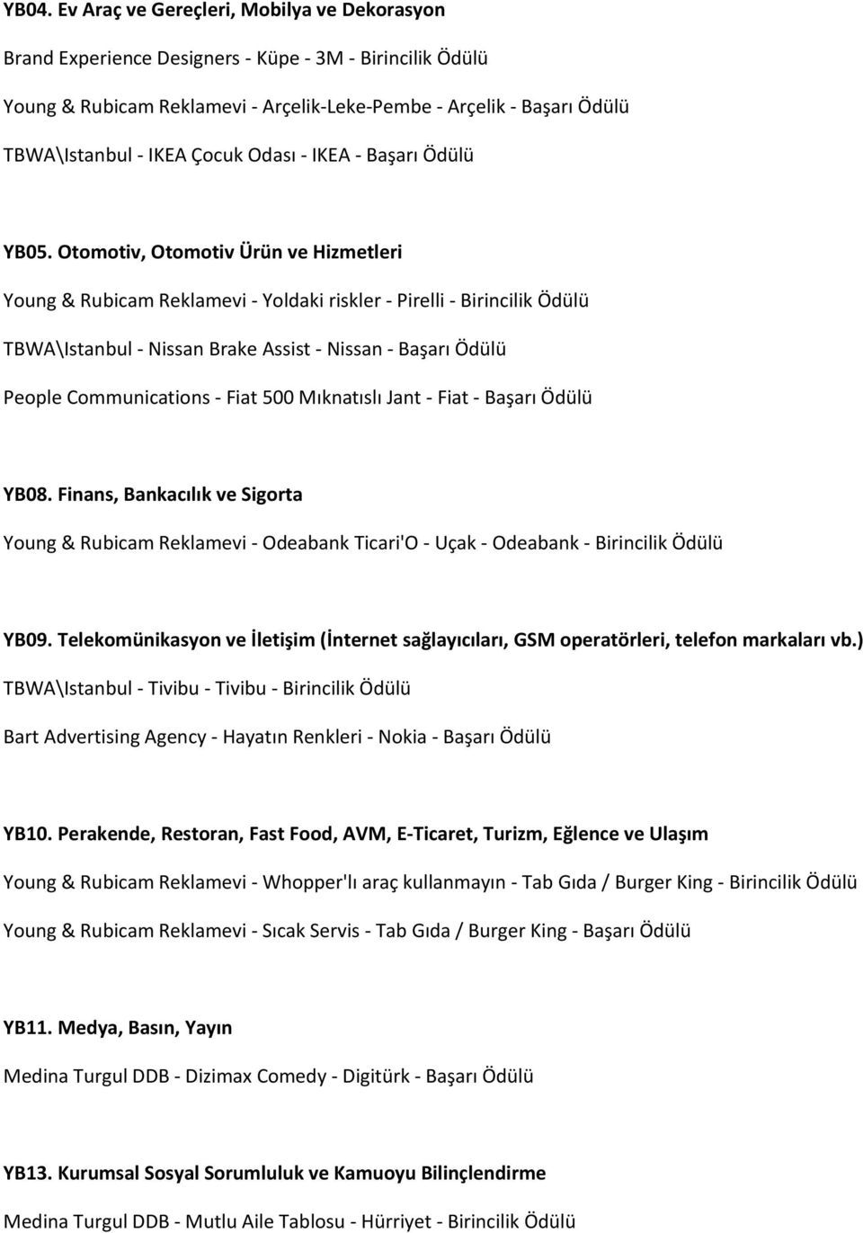 Otomotiv, Otomotiv Ürün ve Hizmetleri Young & Rubicam Reklamevi - Yoldaki riskler - Pirelli - Birincilik Ödülü TBWA\Istanbul - Nissan Brake Assist - Nissan - Başarı Ödülü People Communications - Fiat